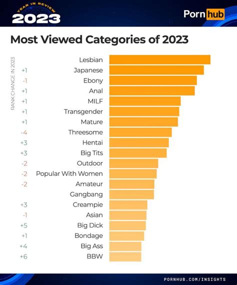 Most popular Free Porn Videos by category Amateur of day